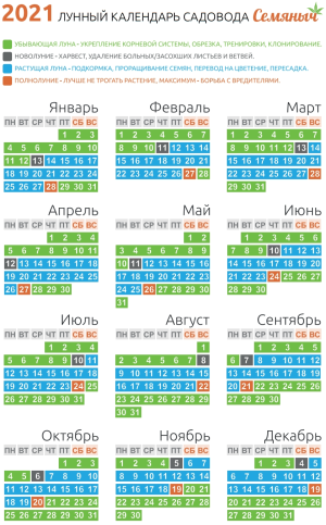 Лунный календарь гровера 2021 от Семяныча