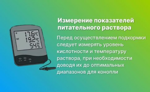 Показатели ppm и pH питательного раствора