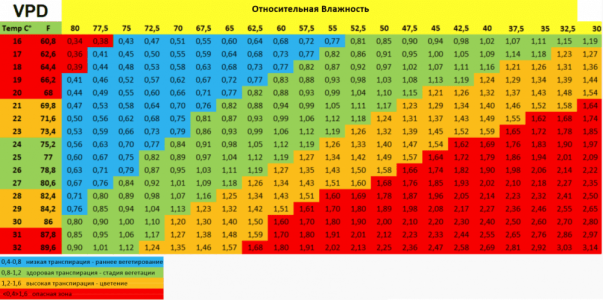 влажность и температура2.png